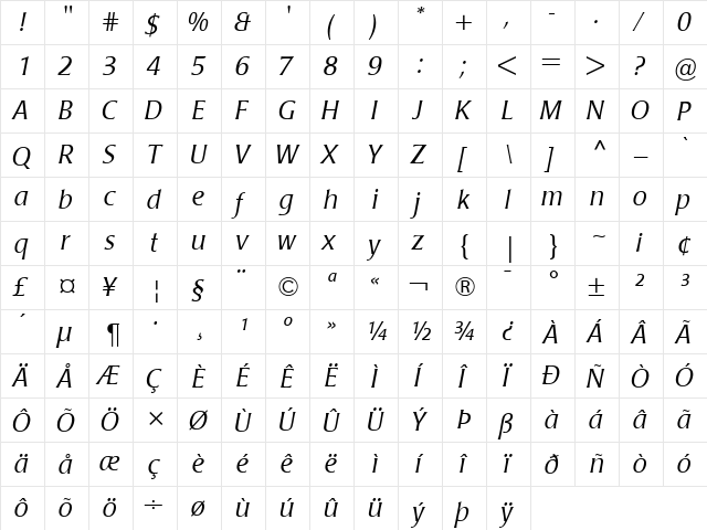 Poppl-Laudatio Italic  glyph index