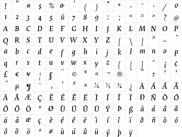Fedra Serif B Normal Italic  glyph index
