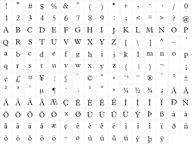 TerminusLightSSK Regular  glyph index