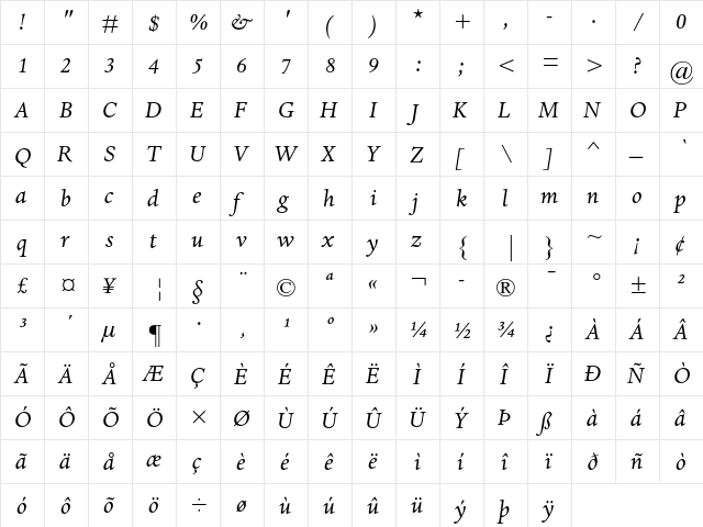 Dante MT Italic  glyph index