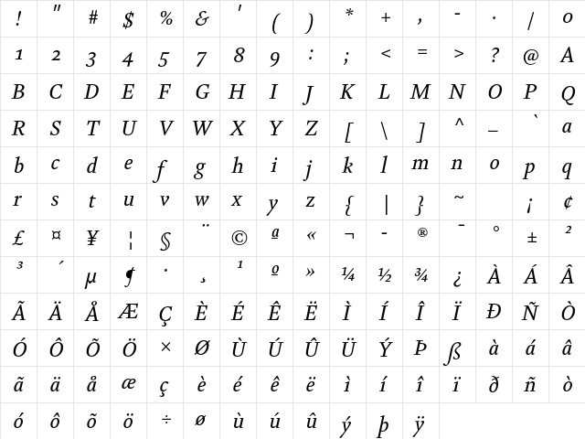 Kingfisher Italic  glyph index