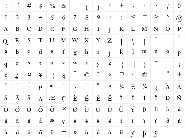 Goudy Modern MT Regular  glyph index
