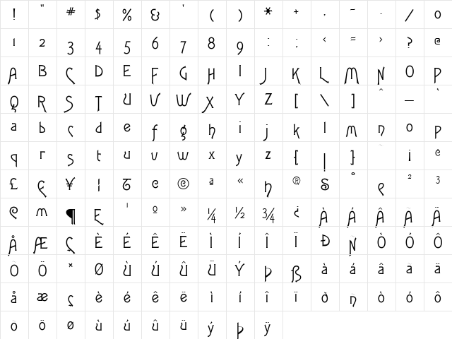 FletcherGothicFLF Regular  glyph index