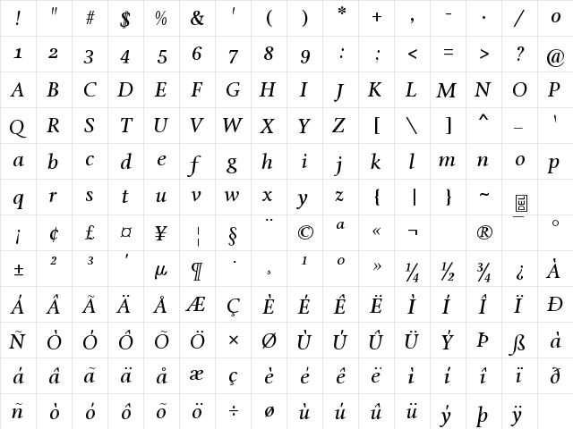 Atavyros Regular  glyph index