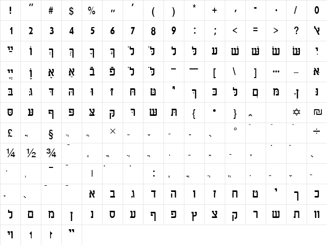 HebrewAaronSSK Regular  glyph index