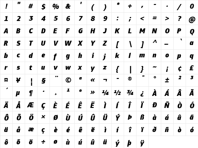 PF Bulletin Sans Pro Black Italic  glyph index