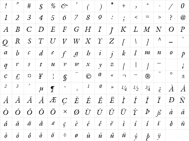 AcanthusSSK Italic  glyph index