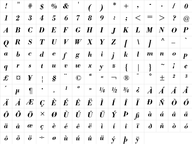 Bodoni BE Medium Italic  glyph index