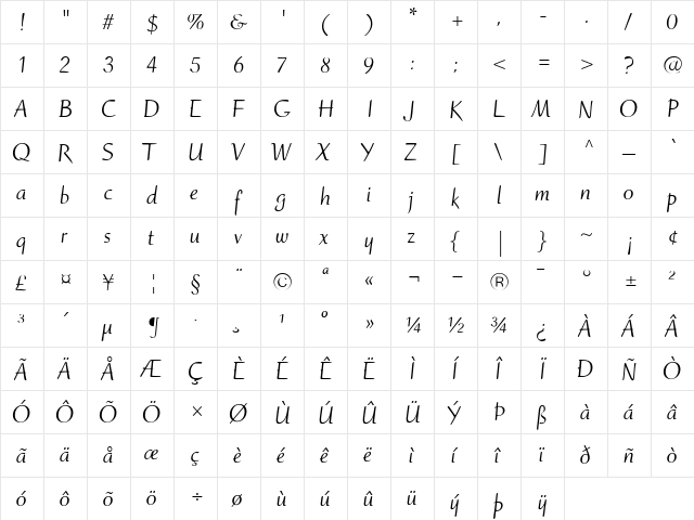 Ruzicka Freehand LH Roman  glyph index