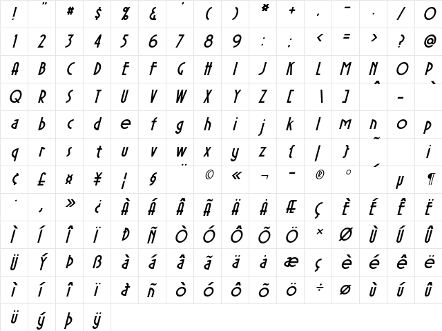 Sierra Madre Italic  glyph index