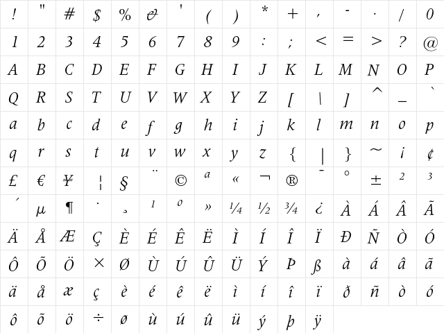 Latin 725 Italic  glyph index