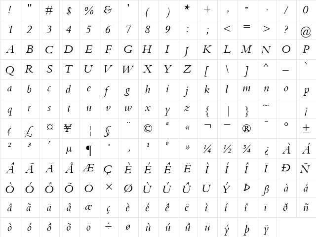 KuriakosSSK Italic  glyph index