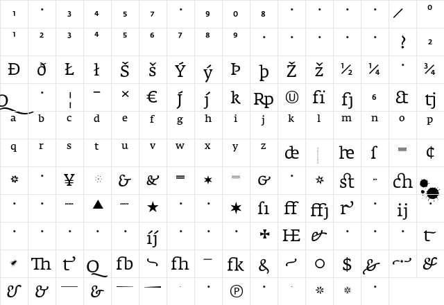 Fedra Serif A Book  glyph index