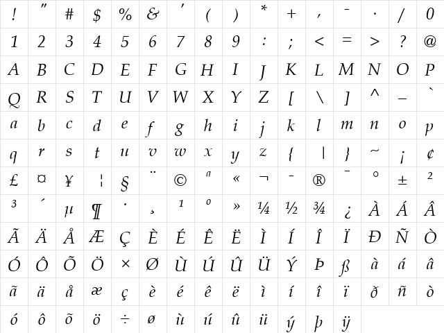 URW Palladio L Regular  glyph index