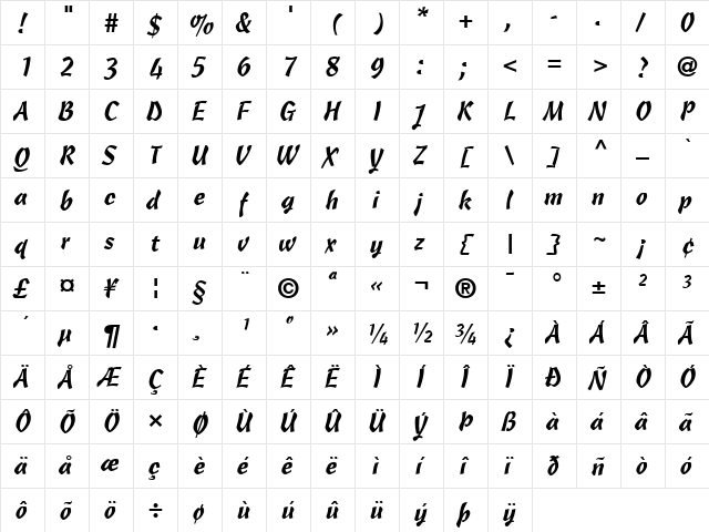 Cascade Script Medium  glyph index