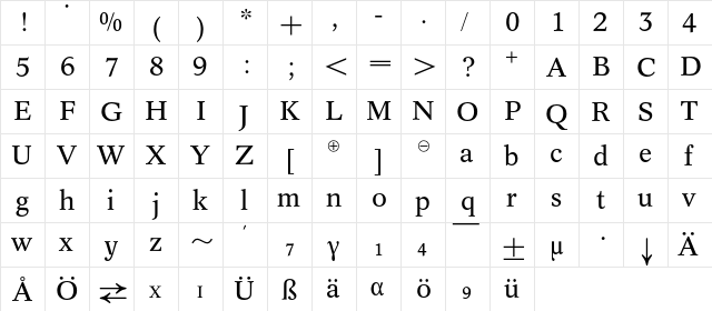 ConcordeChem BQ Regular  glyph index