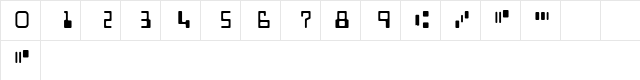 MICR Regular  glyph index