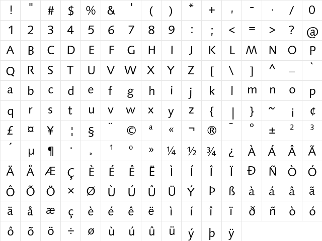 LinotypeSyntax Regular  glyph index