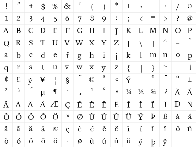 TyfaITC TT Book  glyph index