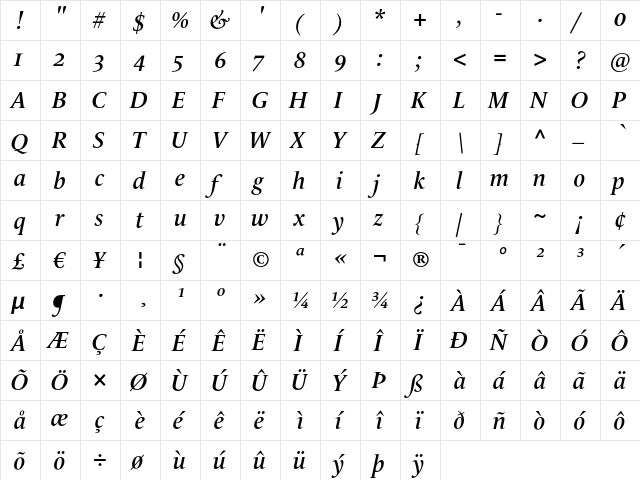 LeMondeLivre Demi Italic Oldstyle Figures  glyph index