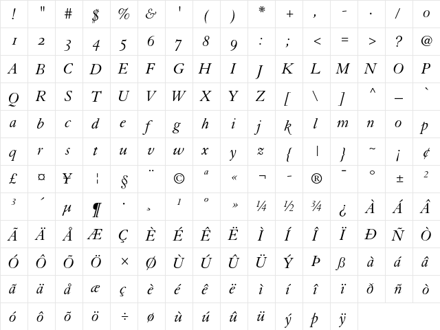 Granjon Italic OsF  glyph index