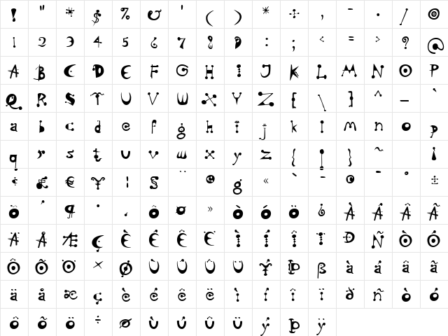 Catalan P22 Regular  glyph index