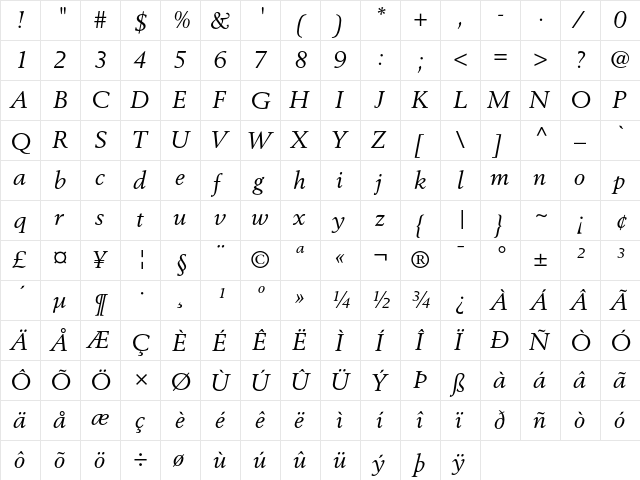 Berling Italic  glyph index
