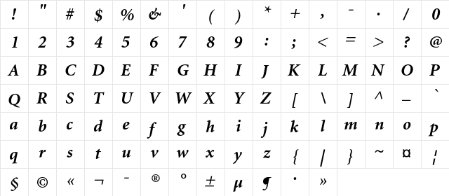 MiniatureC Bold Italic  glyph index