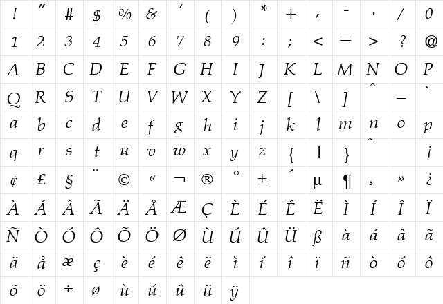 PalmerWerk Italic  glyph index
