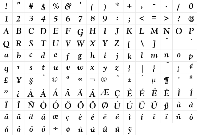 Goudy BoldItalic  glyph index