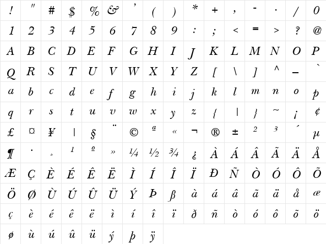 Nebraska Italic  glyph index