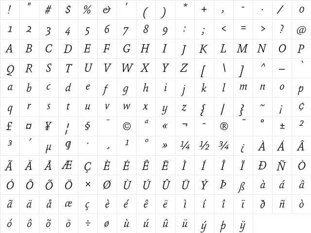 Absara Light Italic  glyph index