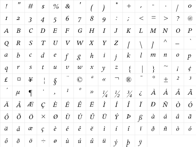 Apollo MT Italic Oldstyle Figures  glyph index