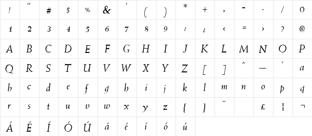 Yardstick Italic  glyph index