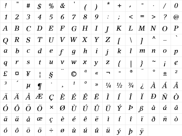 LinoLetter LT Medium Italic  glyph index