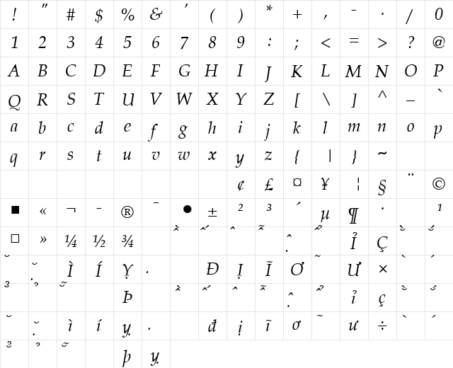 VNI-Palatin Italic  glyph index