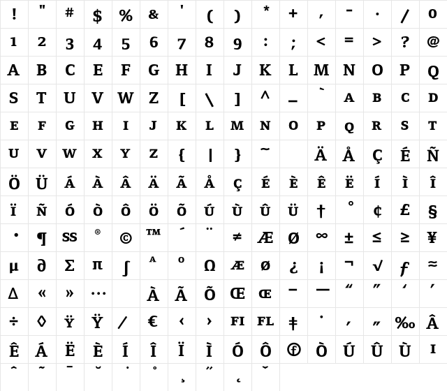 FoundryFormSerif ExtraBoldSC  glyph index