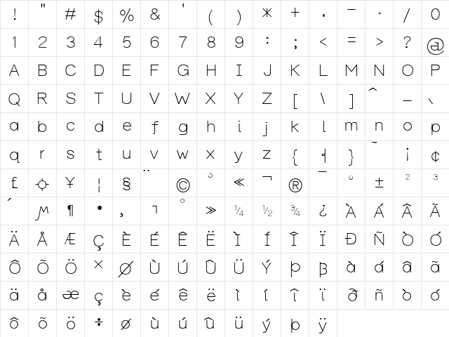 aAvarangal Regular  glyph index