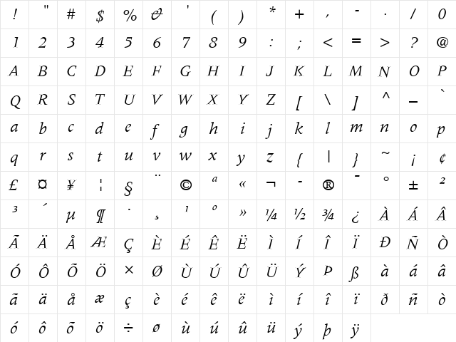 Meridien LT Roman Italic  glyph index
