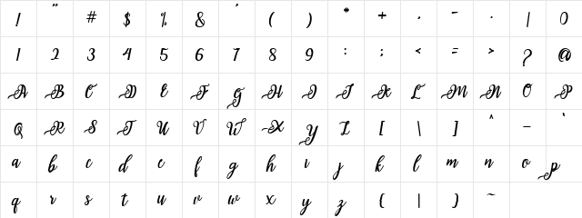 Issabeta Script Regular  glyph index