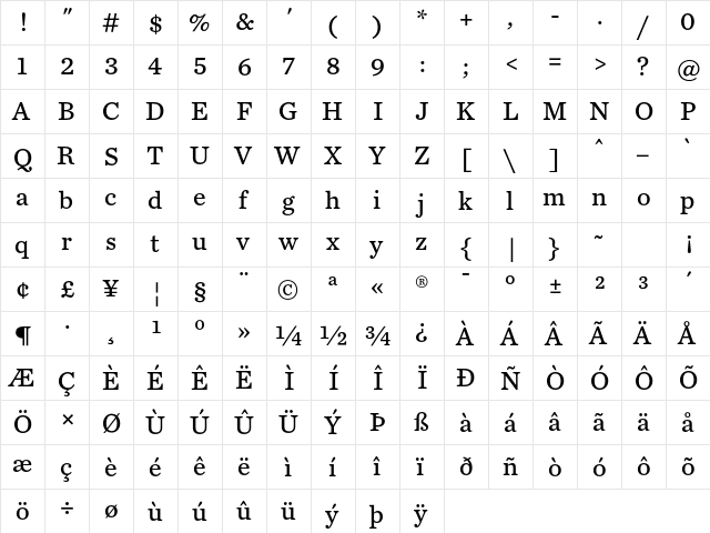 Chronicle Text G4 Roman  glyph index