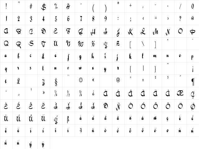 RibbonsCondensed Regular  glyph index