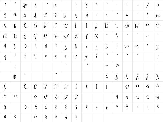 Patchanka Regular  glyph index