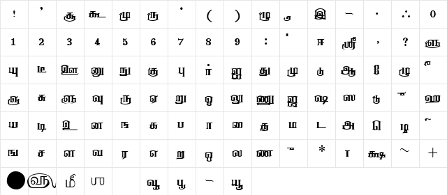 Anantha Regular  glyph index