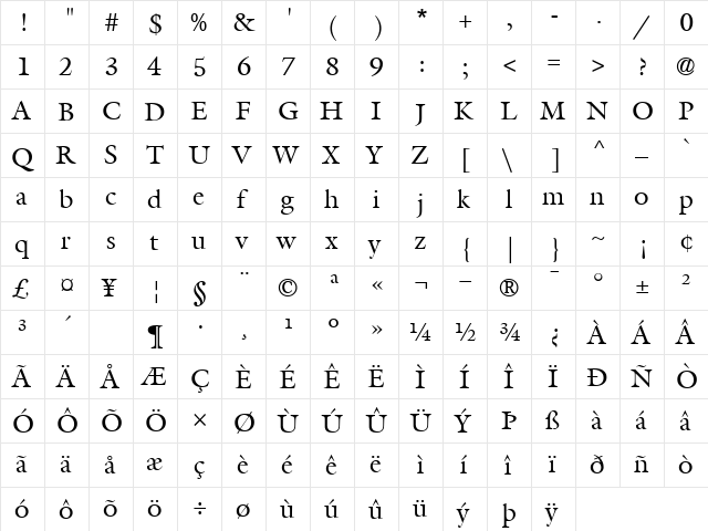 Galliard Roman  glyph index