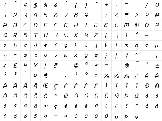 Battenberg and Custard Italic  glyph index
