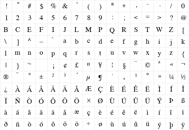 Times Regular  glyph index