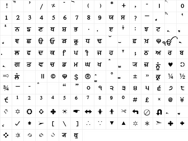 Janmeja2002B Bold  glyph index