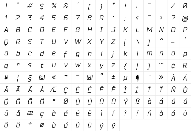 Bender Italic  glyph index
