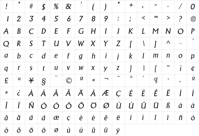 Iadelon Regular  glyph index